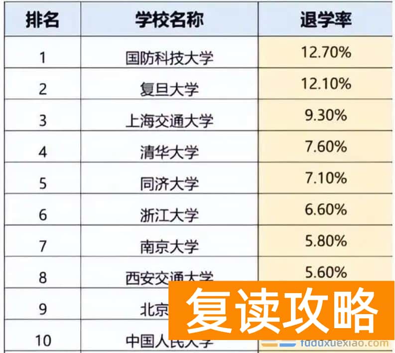 985大学大一下学期退学复读值得吗？选择与挑战并存