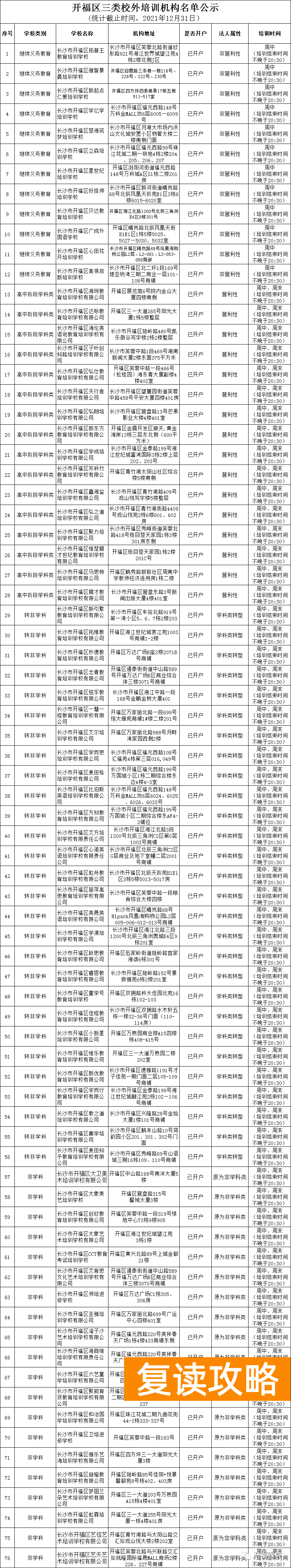 长沙课外辅导机构排名（长沙开福区公布三类校外培训机构名单）