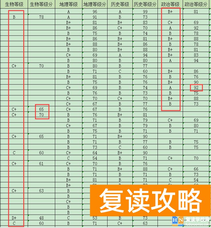 理科不好的孩子怎么办 新高考理科不好的学生如何选科