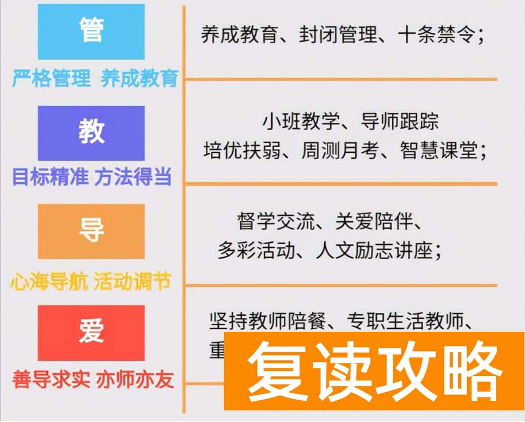 云南复读学校排名哪家好（走进长鸿、成就未来！）