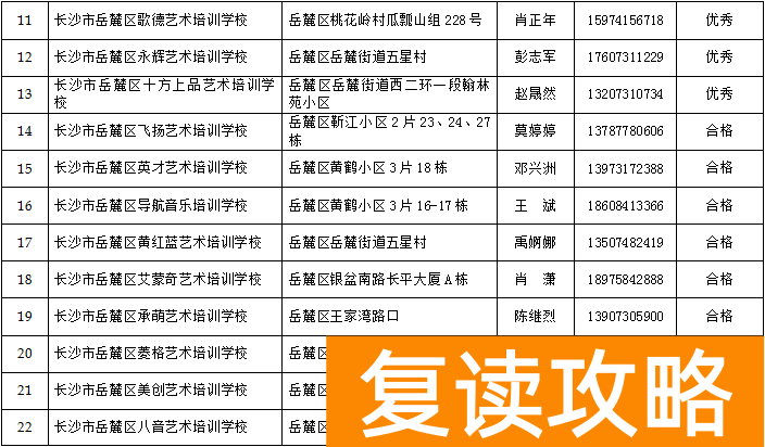长沙全日制高中培训机构排名（长沙有合法资质的民办学校、培训机构名单）