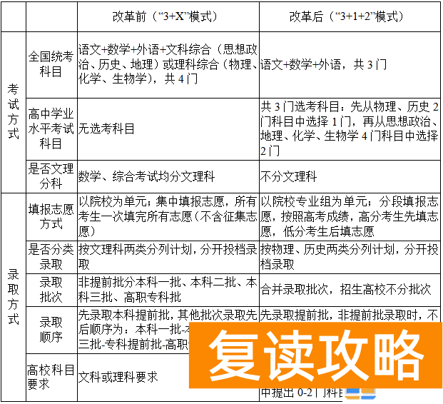 高考分数如何算湖南 湖南新高考原始分等级分怎么算