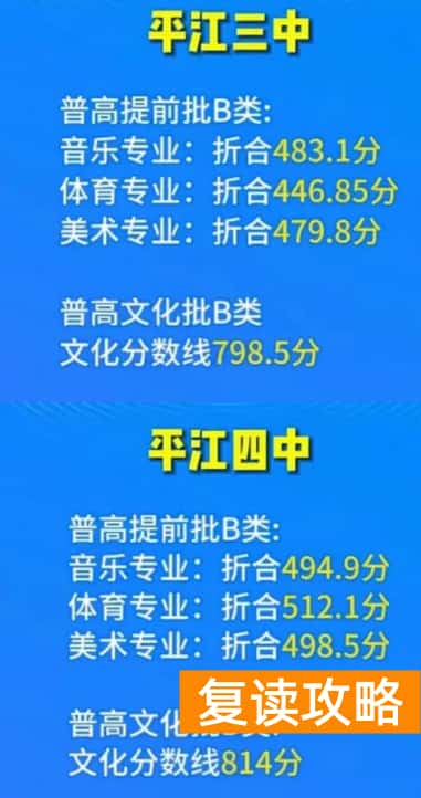 2023岳阳平江县中考普高录取分数线