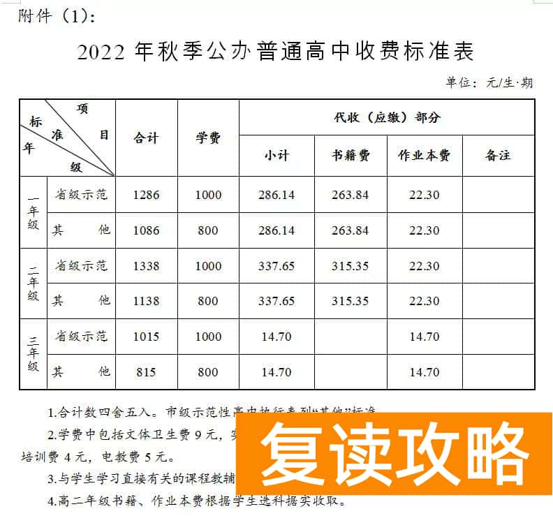卓越中学学费2022年（长沙秋季中小学收费标准公布）