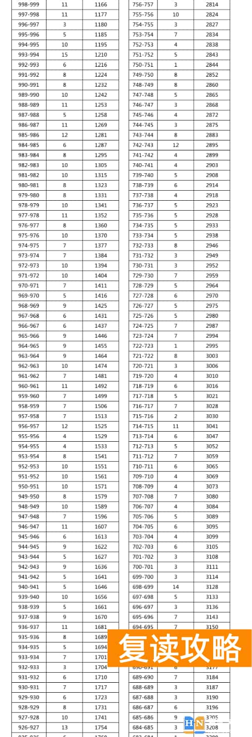 2023年湘西凤凰县中考普高分数段统计