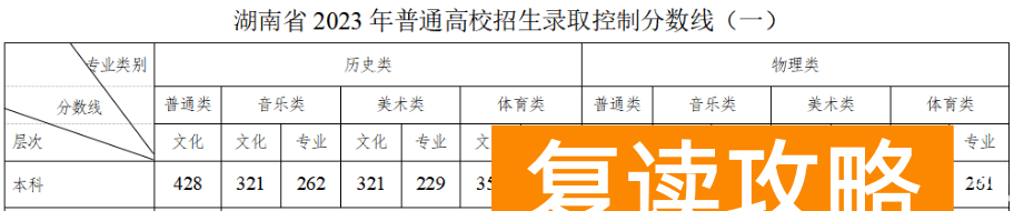 永州汝城县高考培训中心高考复读收费标准 学费多少钱