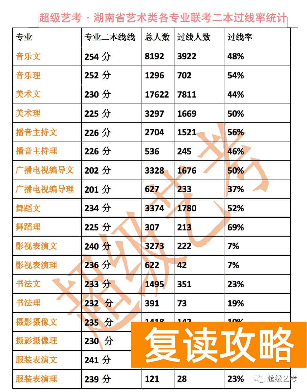 长沙艺术培训机构排名前十（湖南艺考排名前三的机构告诉你：湖南到底有多少艺术生）