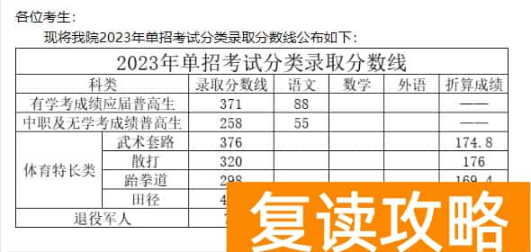 湖南司法警官职业学院往年单招录取分数线