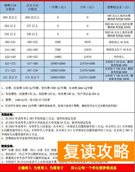 长沙用心复读学校学费多少