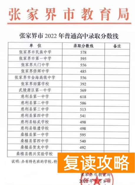 2023张家界中考各高中录取分数线公布