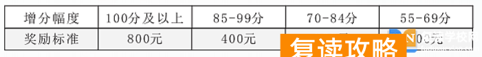 长沙市麓谷高级中学高考复读班奖学金和助学金政策