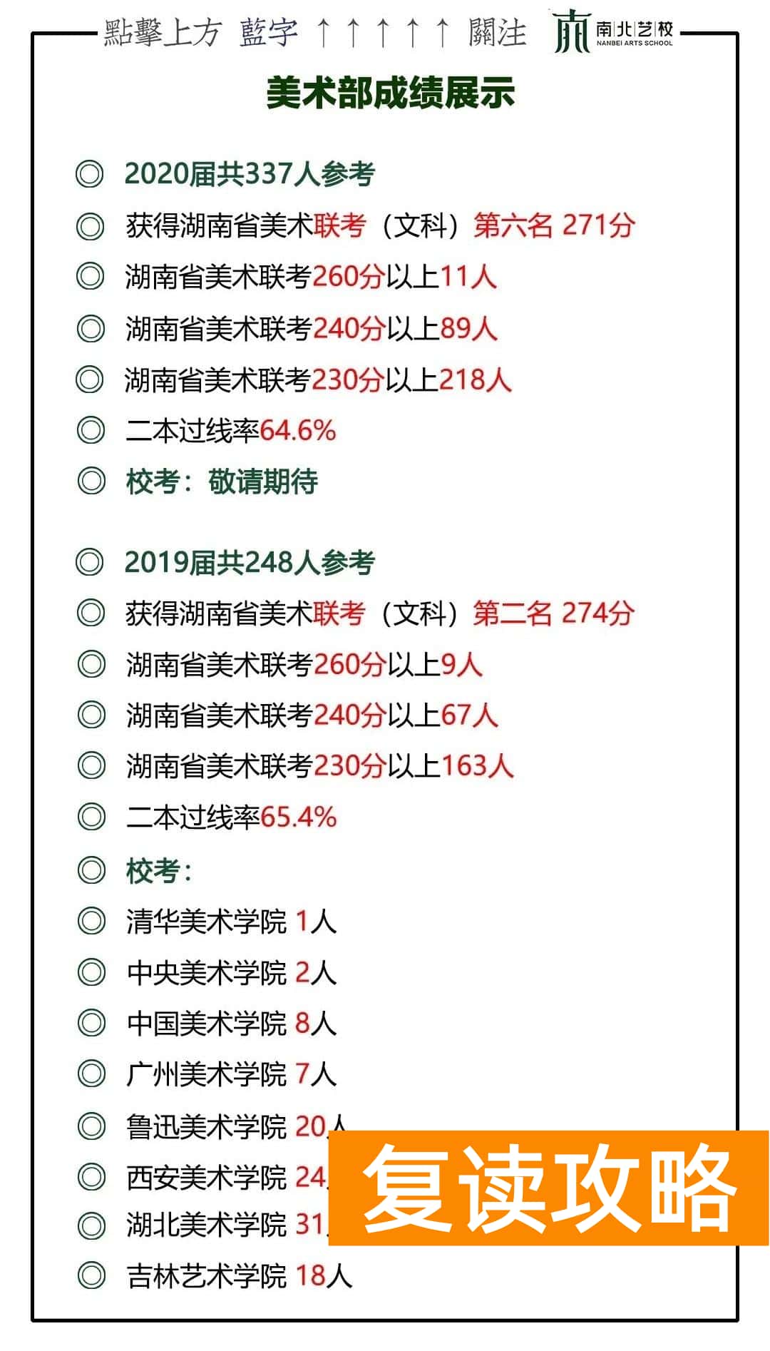 长沙艺术培训机构排名前十（湖南艺考排名前三的机构告诉你：湖南到底有多少艺术生）