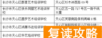 长沙高三补课机构排名榜前十名（长沙艺培机构白名单）