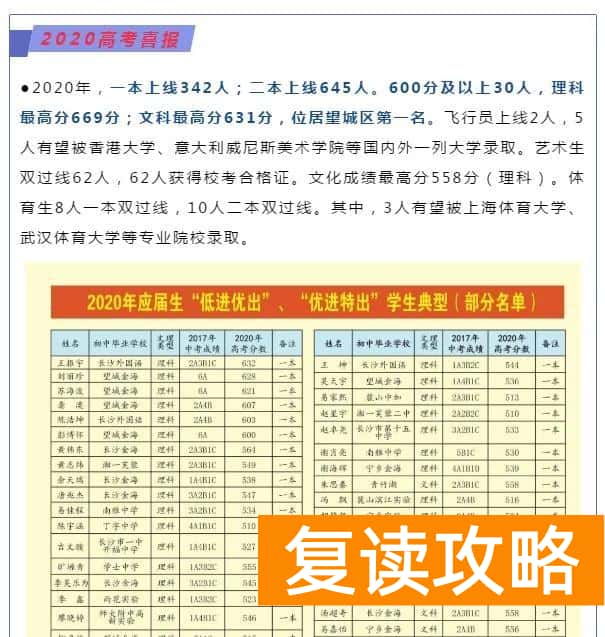 湖南学费低的复读学校（长沙民办学校收费与升学率汇总）