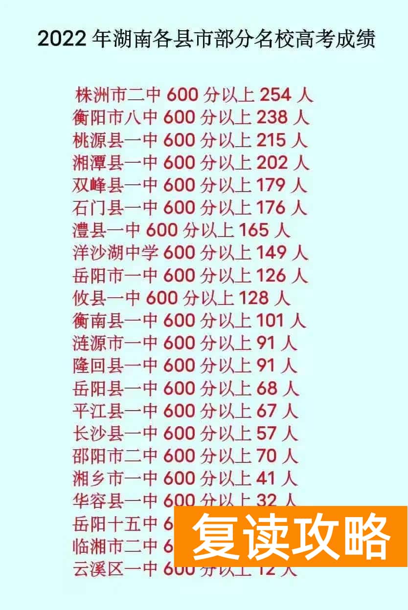 长沙最好的学校（学校好不好，还得看升学率）