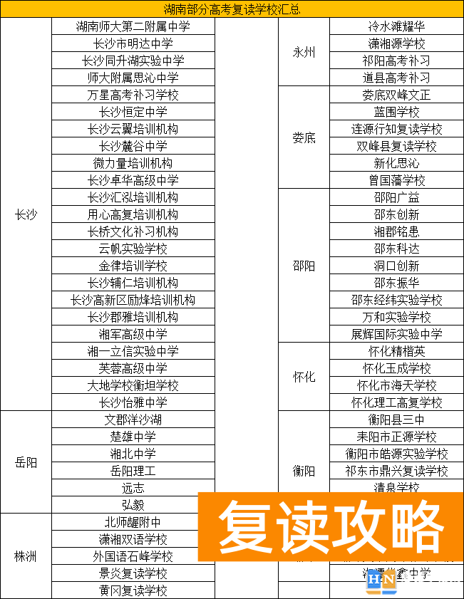 湖南民办复读机构名单 如何选择民办复读机构