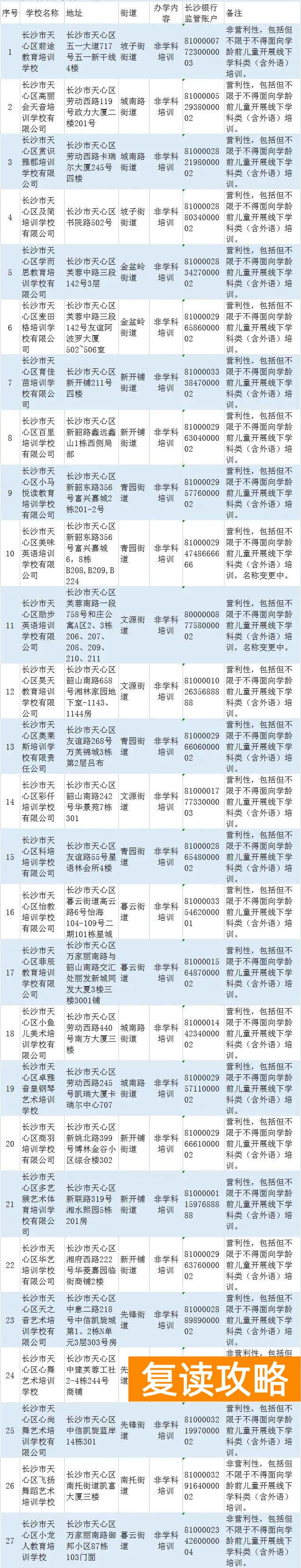 长沙高中补课机构排名前十（天心区公布校外培训机构白名单）