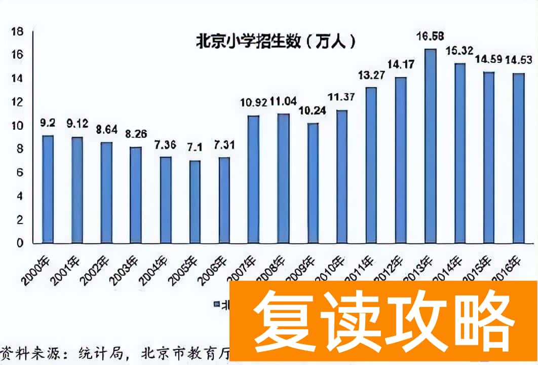 湖南和安徽高考哪个难 上大学最难的省份是哪里