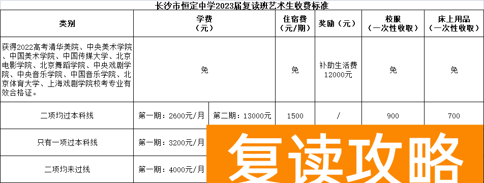 长沙恒定中学高考复读班收费多少钱一学期