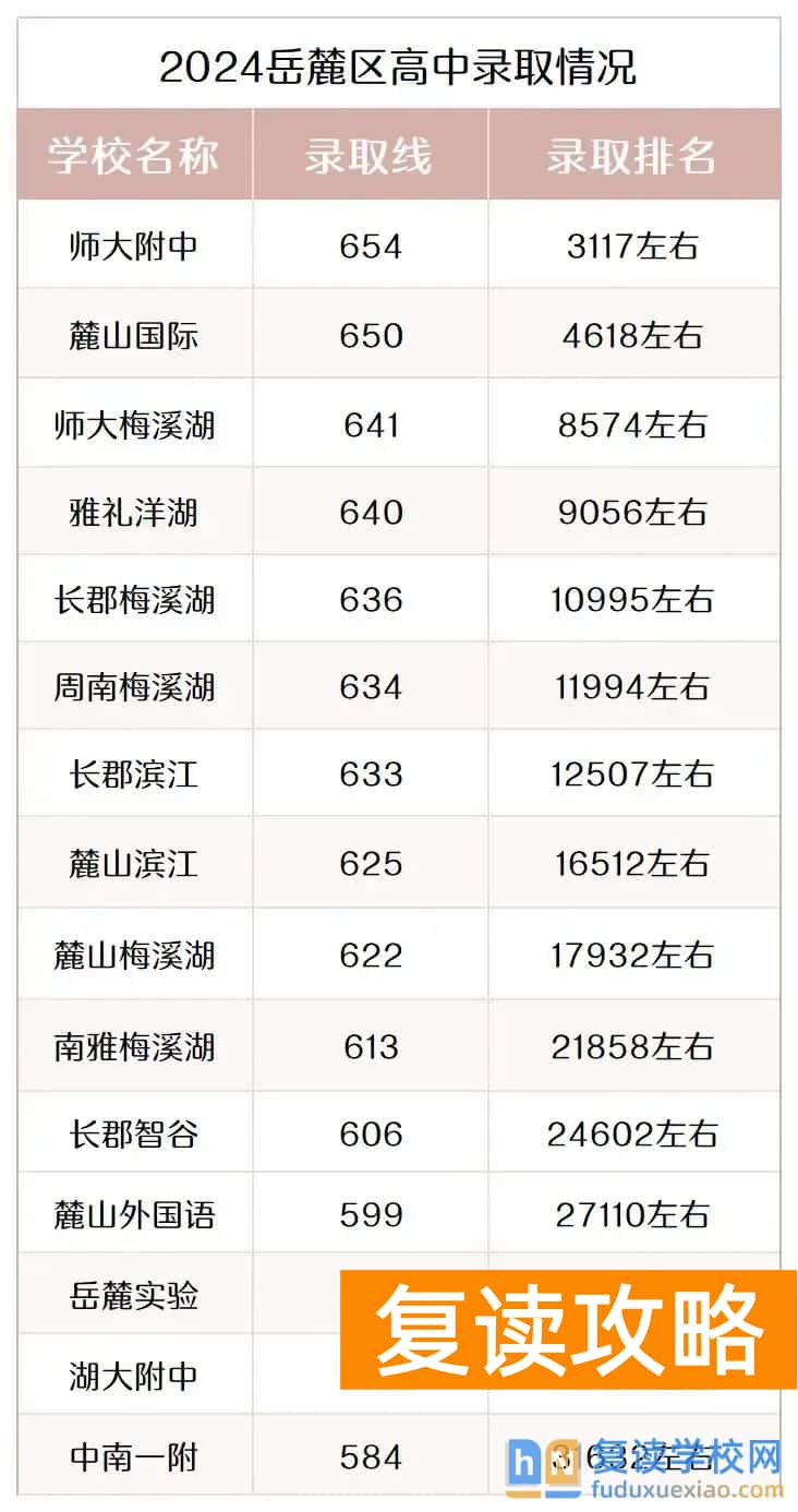 长沙各区高中大盘点，看看哪所离你家最近