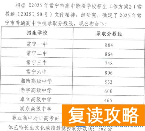 衡阳七县五区2025年普高录取线汇总