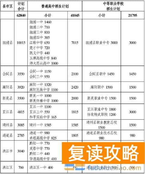 怀化市2025年高中及中职招生计划解析与升学指导