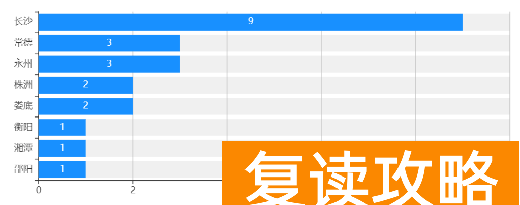 湖南高中排名（湖南各高中2022年高考清华北大录取人数）