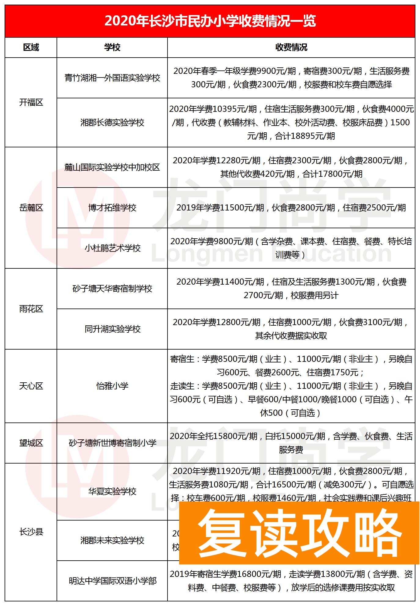 长沙寄宿学校小学收费（长沙民办小学2021版学费汇总）