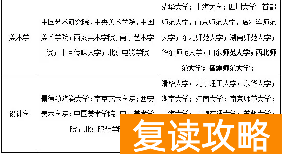 湖南艺考学费一年多少钱啊 读艺术要多少钱