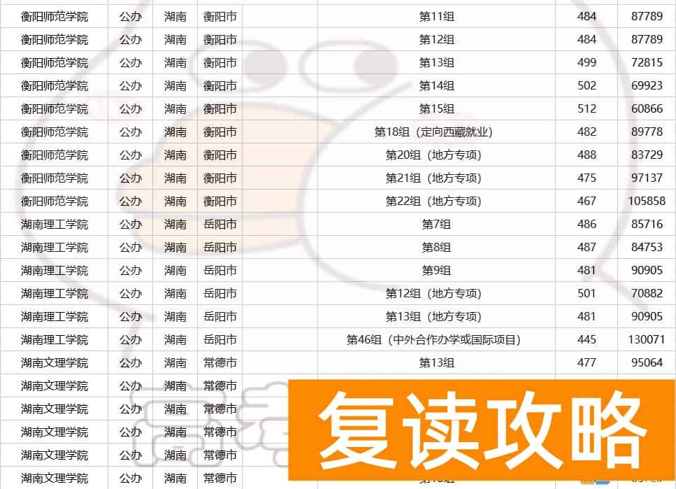 湖南多少分可以上一本  2023年湖南高考生多少分能上省内公办本科？