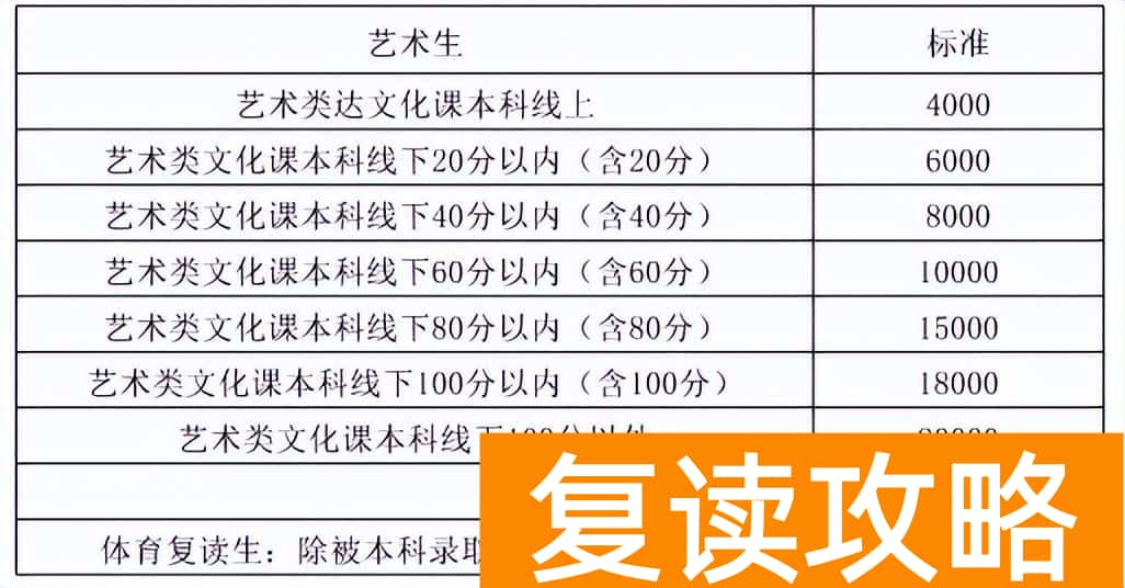 毛坦高中复读一学期学费多少钱（毛坦高中复读一学期学费多少钱）