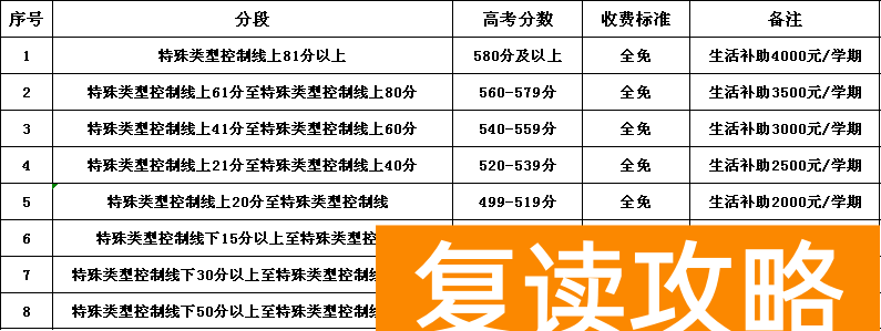 长沙广益复读学校招生简章