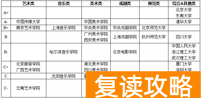 湖南艺考学费一年多少钱啊 读艺术要多少钱
