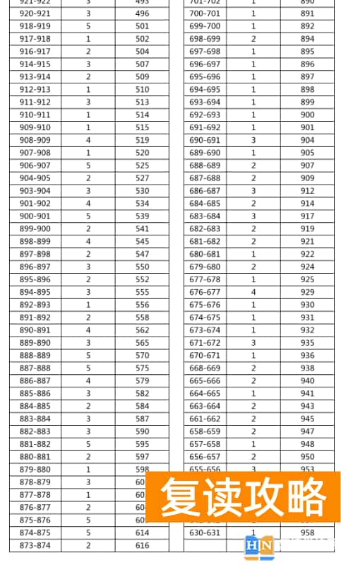 2023年湘西古丈县中考普高分数段统计