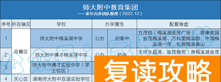 湖南师范第二附属中学复读怎么样