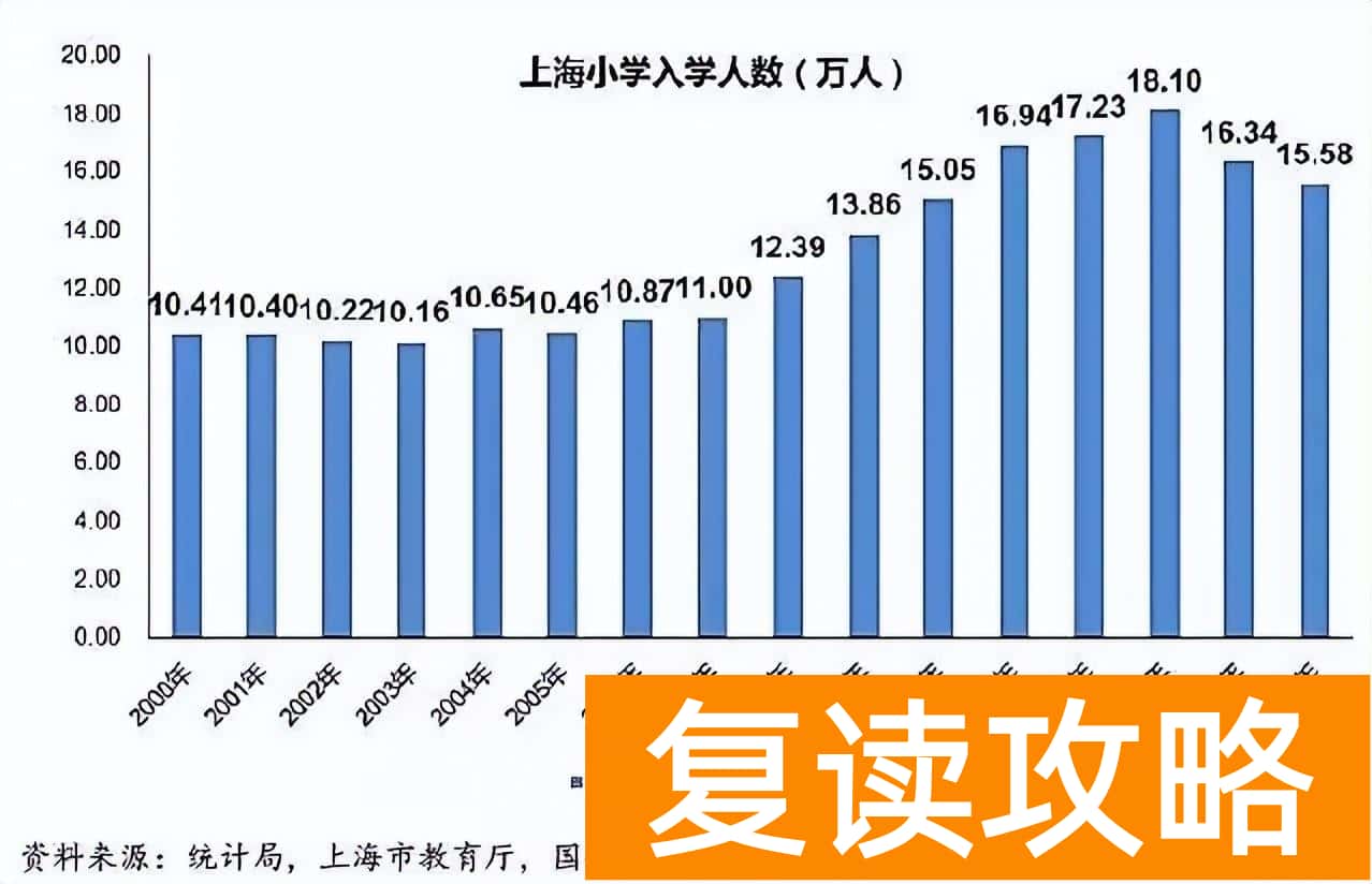 湖南和安徽高考哪个难 上大学最难的省份是哪里