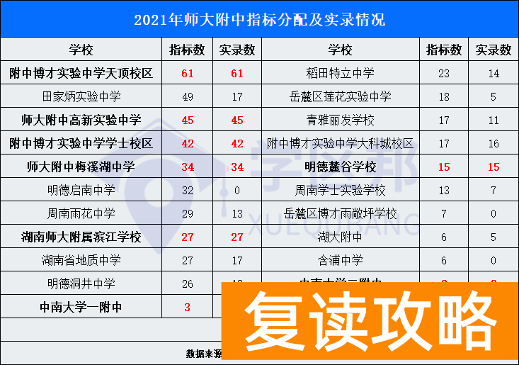 湖南师大附中全国排名（全国百强高中榜单！）