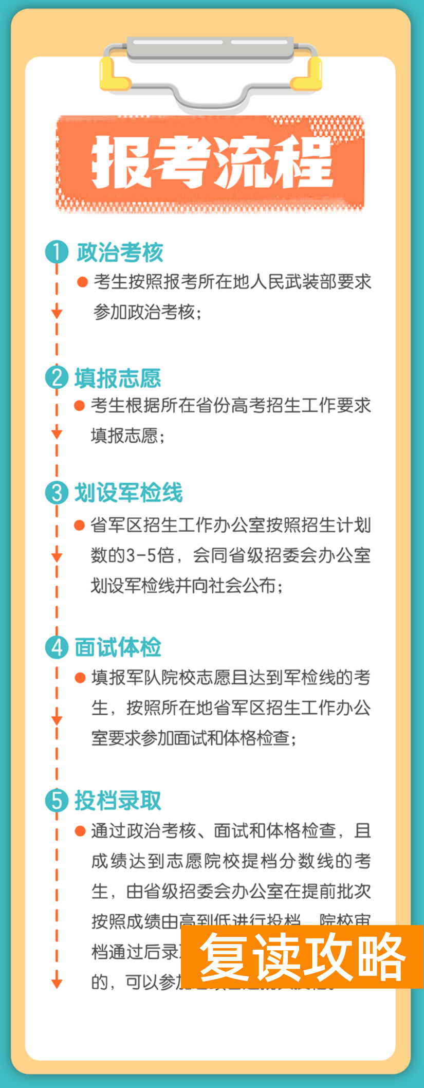 湖南2024年高考军校报考流程