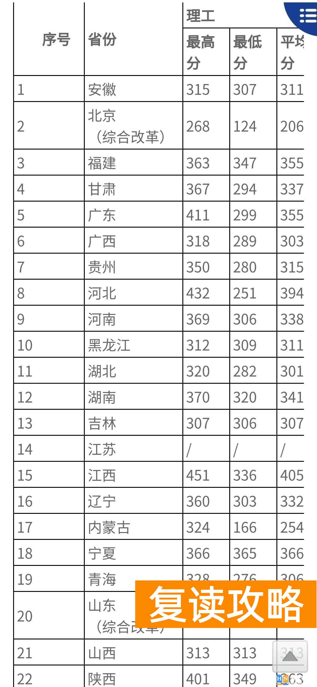 面向全国招生的单招学校 有哪些跨省招生的高职单招院校