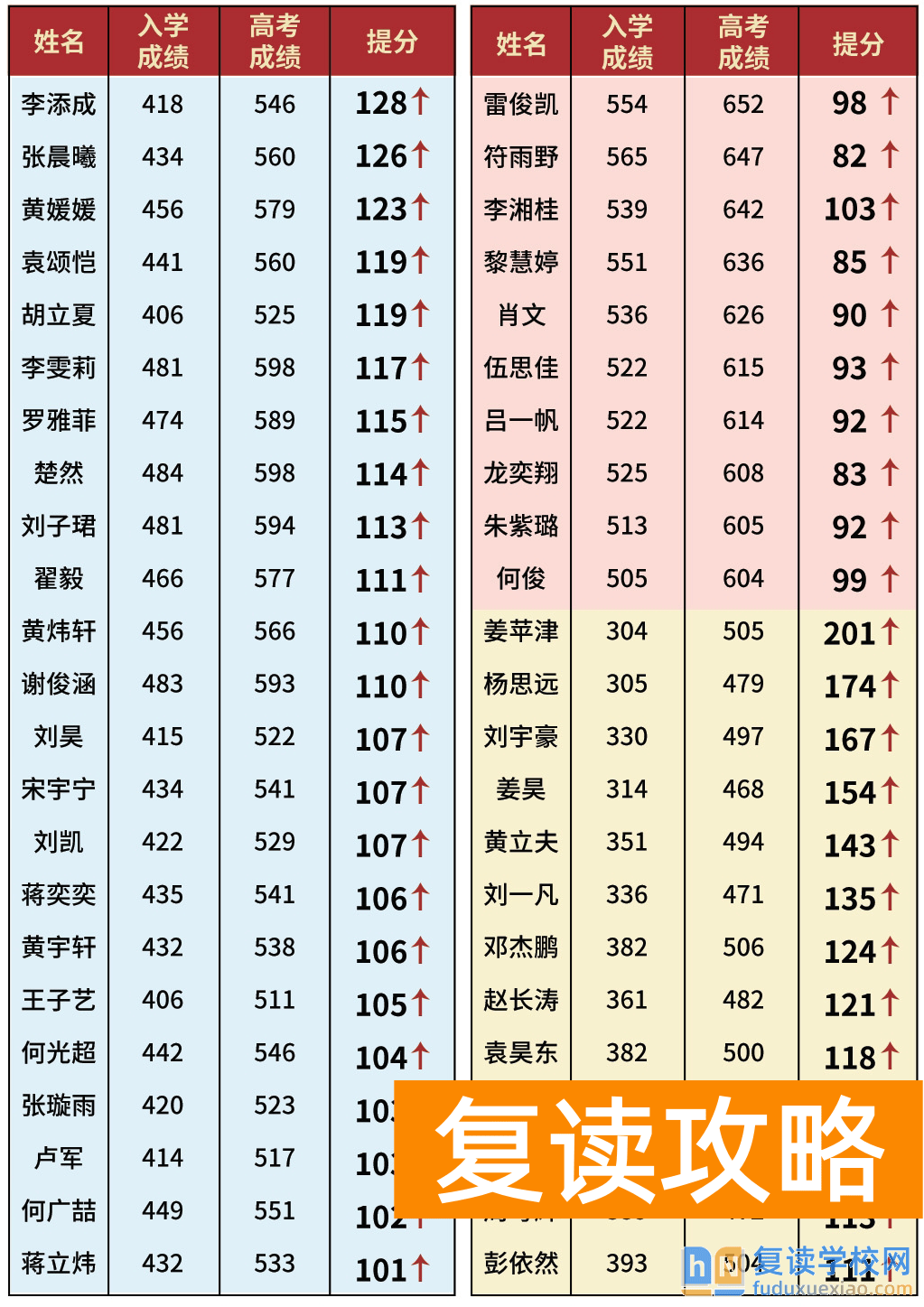 长沙思沁高复高考提分情况与清北录取学子人数揭秘