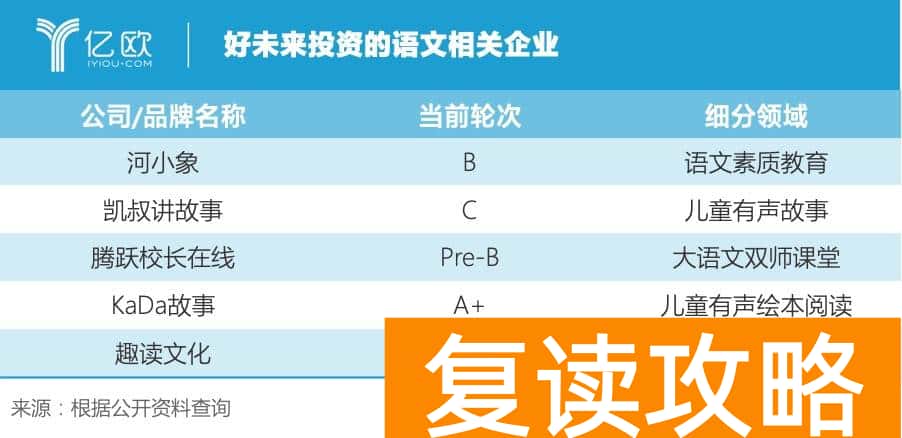长沙语文培训机构前十名排行榜（立思辰、好未来和新东方大语文之间的较量）
