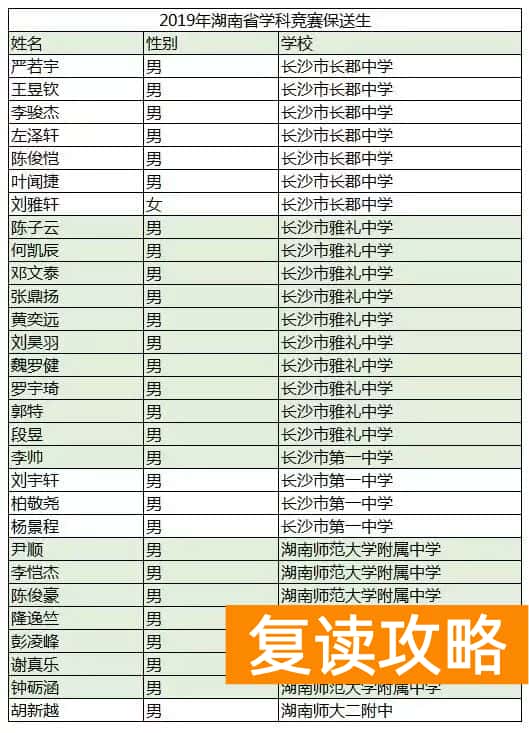 湖南师大二附中复读招生（湖南29人保送清华北大！师大二附中实名“黑马”！）