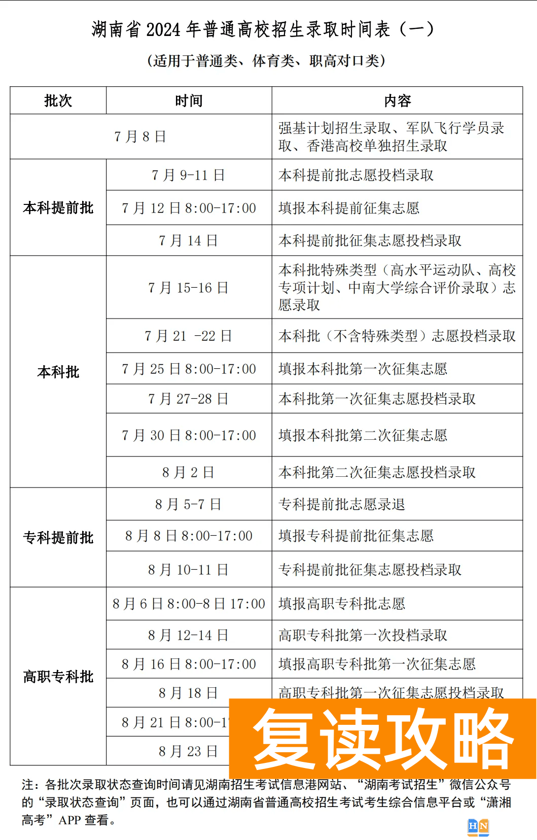7月8日开始录取！湖南2024年高考录取时间表
