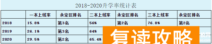 张家界北大邦高考复读学校怎么样