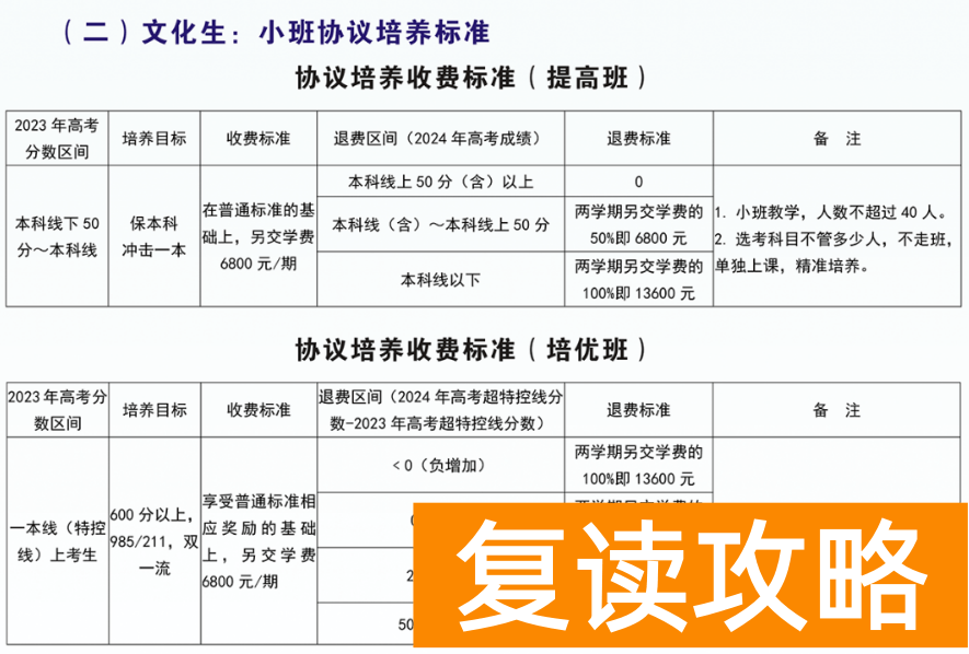 永州潇湘源学校高考复读部收费标准 一学期多少钱