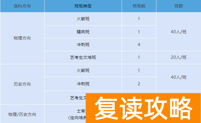 湖南云翼复读学校高考复读招生简章