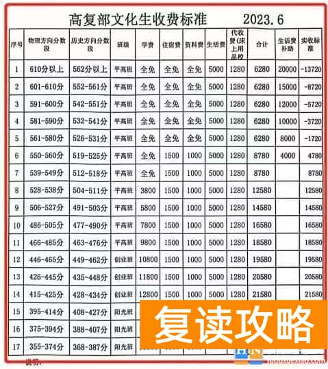 长沙市麓谷高级中学复读部收费标准详解