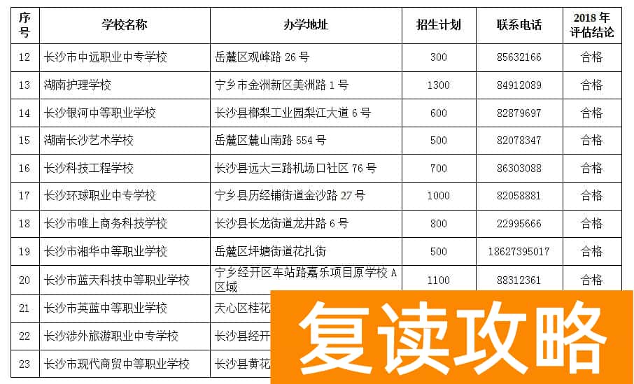 长沙教育培训机构排名前十（长沙市2019年度具备合法资质的民办中等职业学校名单）