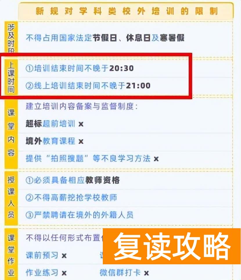 学生补课机构培训班（双减政策实施后，所有的补习班都能开课吗？）