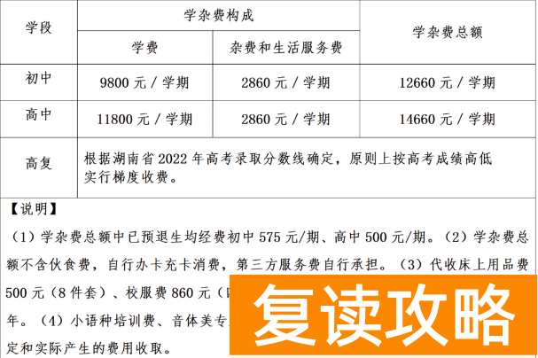 2023年永州潇湘源高级中学录取分数线和收费标准